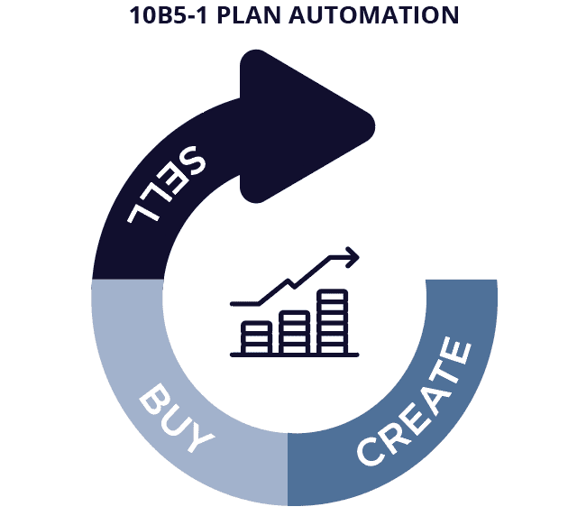 10b5-1 Plan Automation