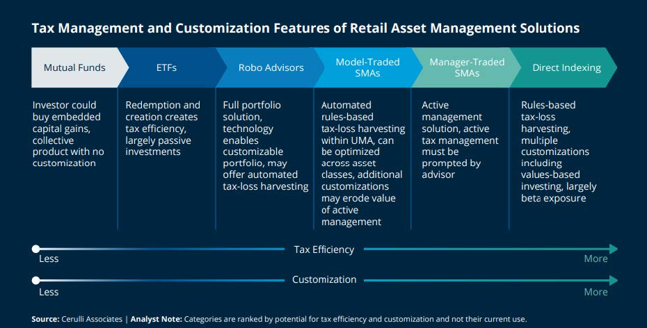 Direct Indexing-ASTRO 101 at Fortis Capital Advisors - Internal Use Only