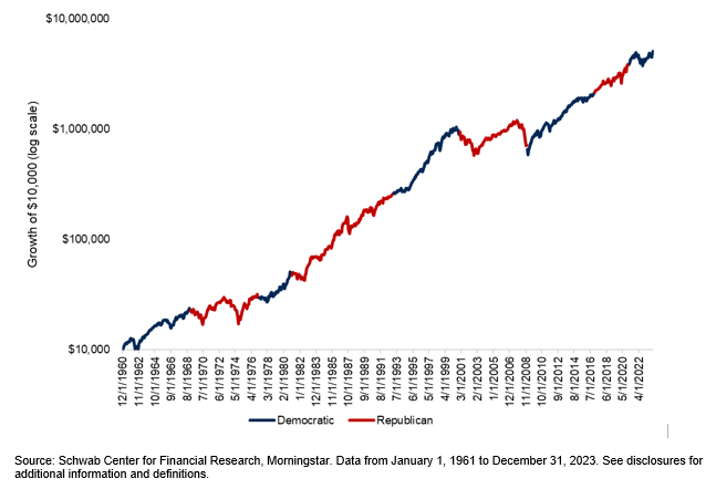 Staying Invested Rewards Long-Term Investors